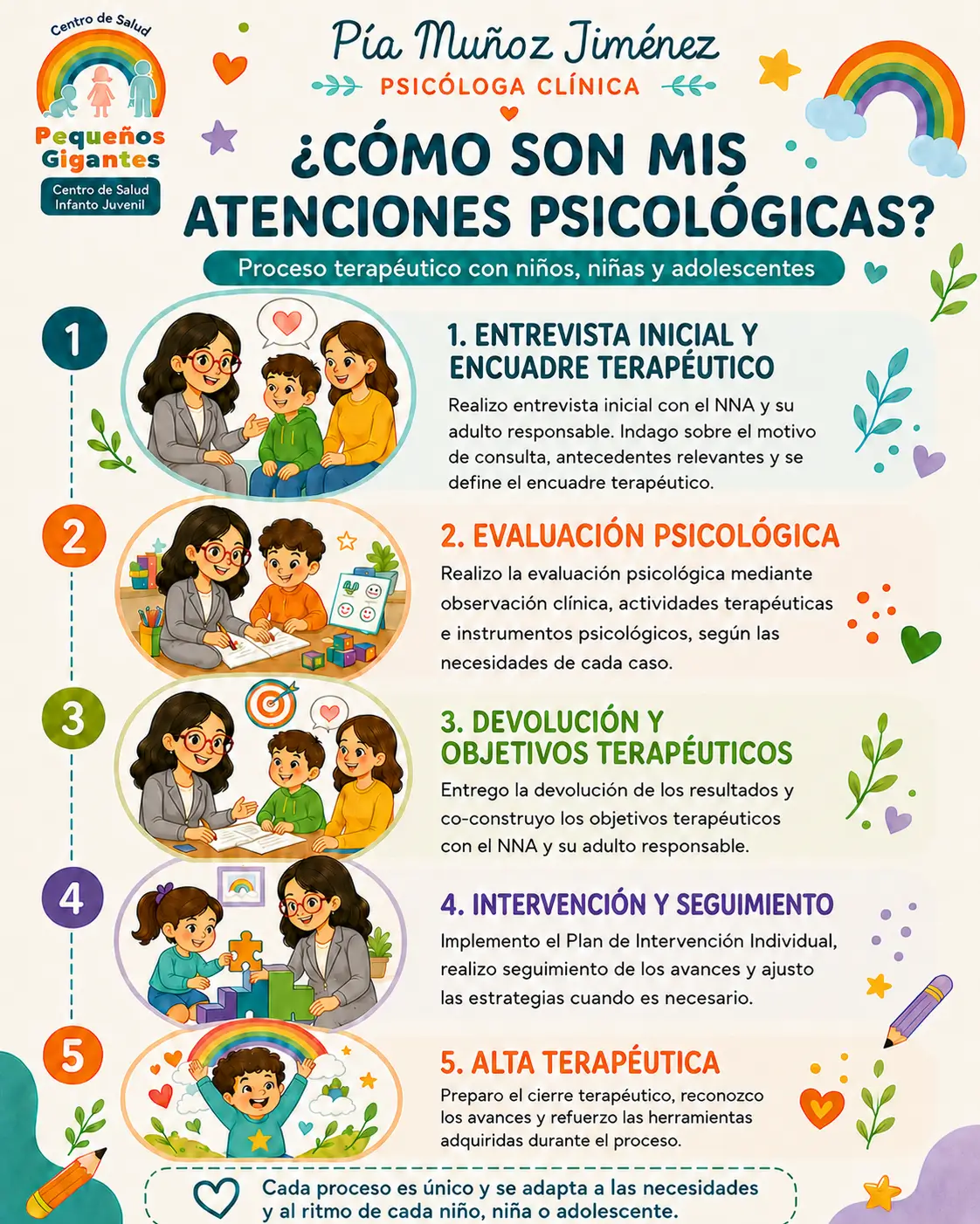 Imagen 3 de 3