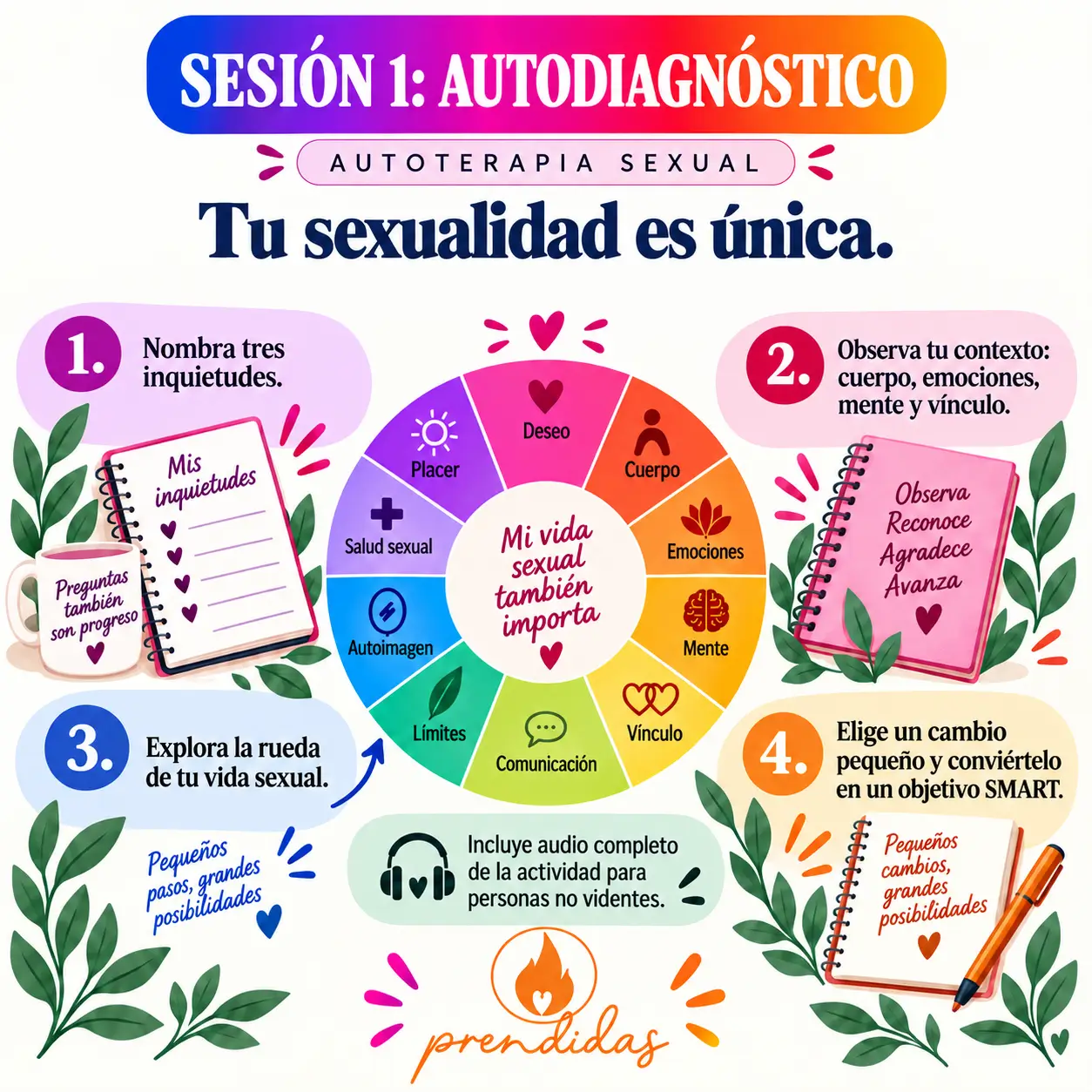 Imagen 3 de 3